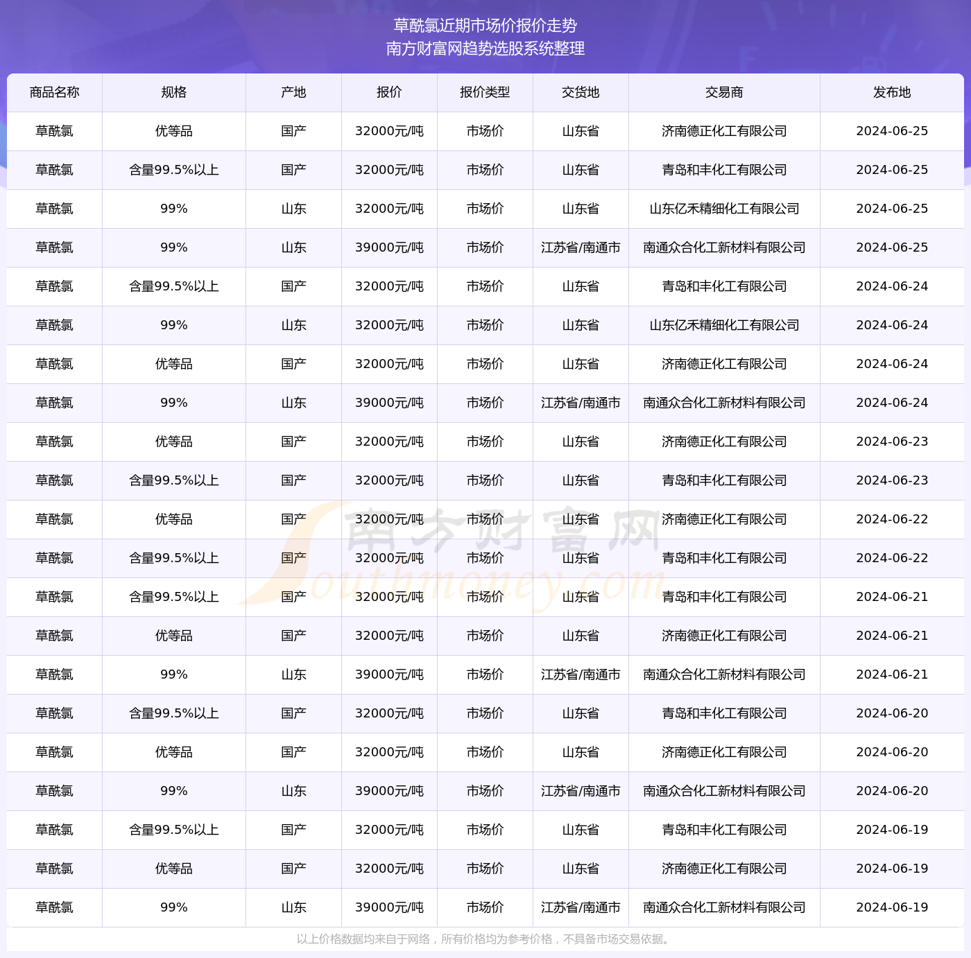 驚弓之鳥 第7頁