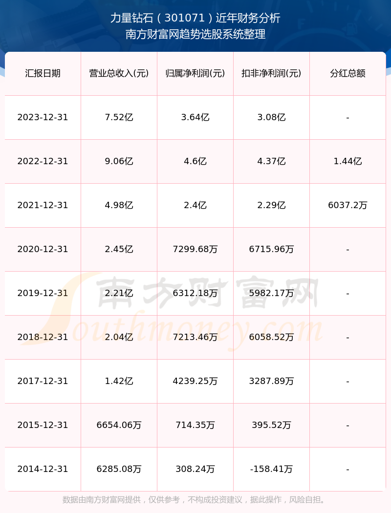 2024新奧歷史開(kāi)獎(jiǎng)記錄表一,揭秘2024新奧歷史開(kāi)獎(jiǎng)記錄表一，數(shù)據(jù)與趨勢(shì)的深度解析