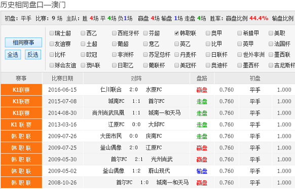 大名鼎鼎 第8頁