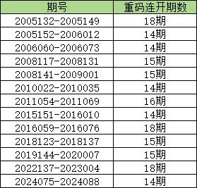 新澳門六2004開獎記錄,新澳門六2004開獎記錄，歷史數據與深度解析