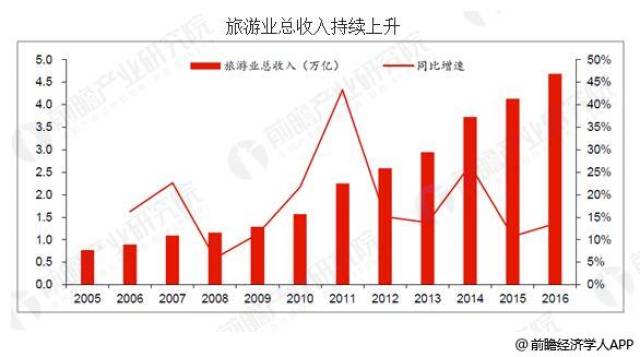 2024新澳門天天六開好彩大全,關(guān)于澳門博彩業(yè)的發(fā)展與未來(lái)趨勢(shì)分析