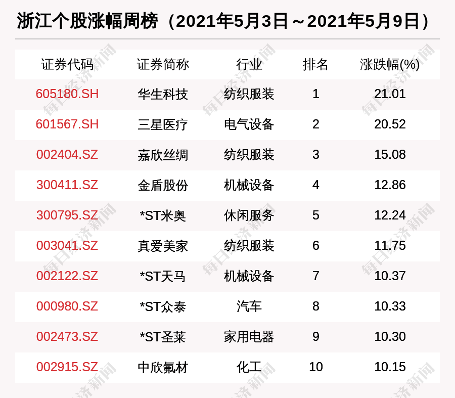 新澳最新最快資料新澳50期,新澳最新最快資料新澳50期，探索與解析