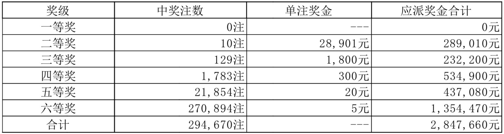 2024澳門天天開彩開獎結(jié)果,澳門彩票，探索開獎結(jié)果背后的故事與期待