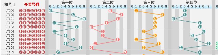 新澳門彩歷史開獎(jiǎng)結(jié)果走勢(shì)圖,新澳門彩歷史開獎(jiǎng)結(jié)果走勢(shì)圖，探索與解析