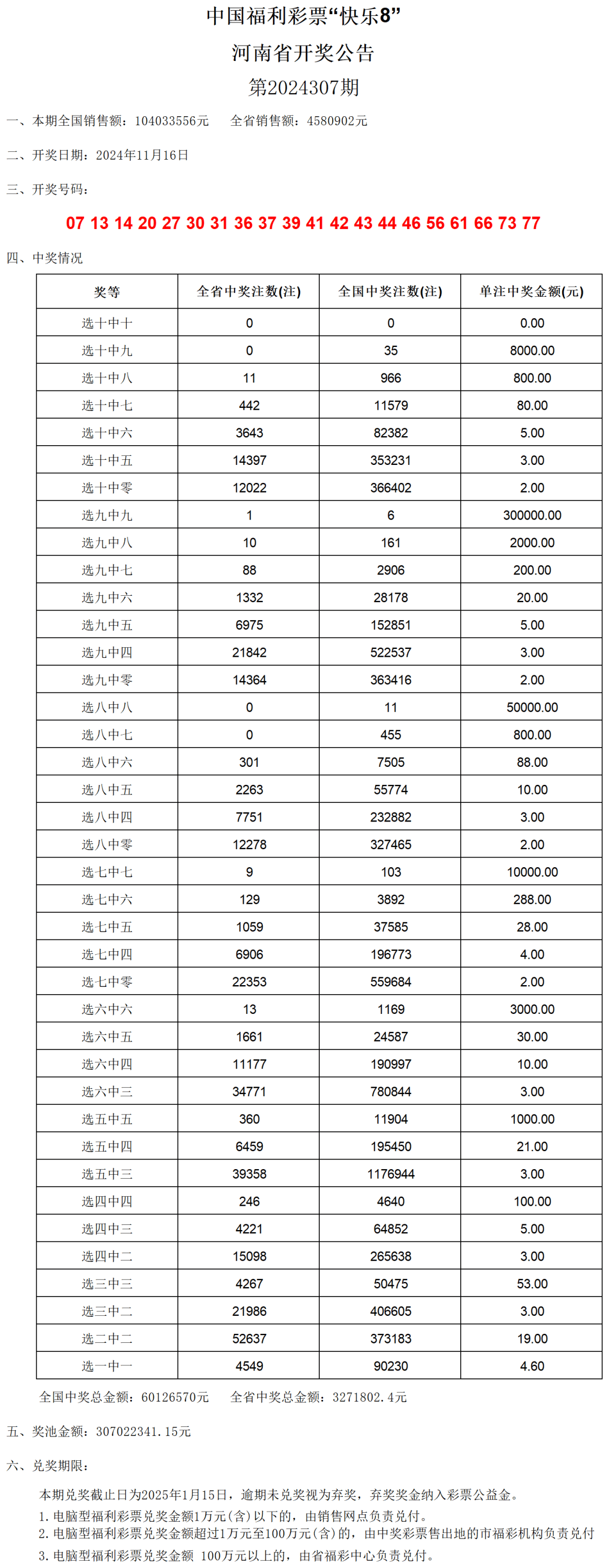 澳門(mén)六開(kāi)獎(jiǎng)號(hào)碼2024年開(kāi)獎(jiǎng)記錄,澳門(mén)六開(kāi)獎(jiǎng)號(hào)碼2024年開(kāi)獎(jiǎng)記錄深度解析