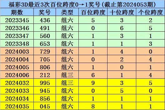 澳門一碼一碼100準(zhǔn)確掛牌,澳門一碼一碼100準(zhǔn)確掛牌，揭秘彩票背后的秘密