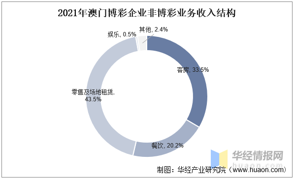 2024澳門天天彩資料大全,澳門天天彩資料大全，探索與解析（2024版）