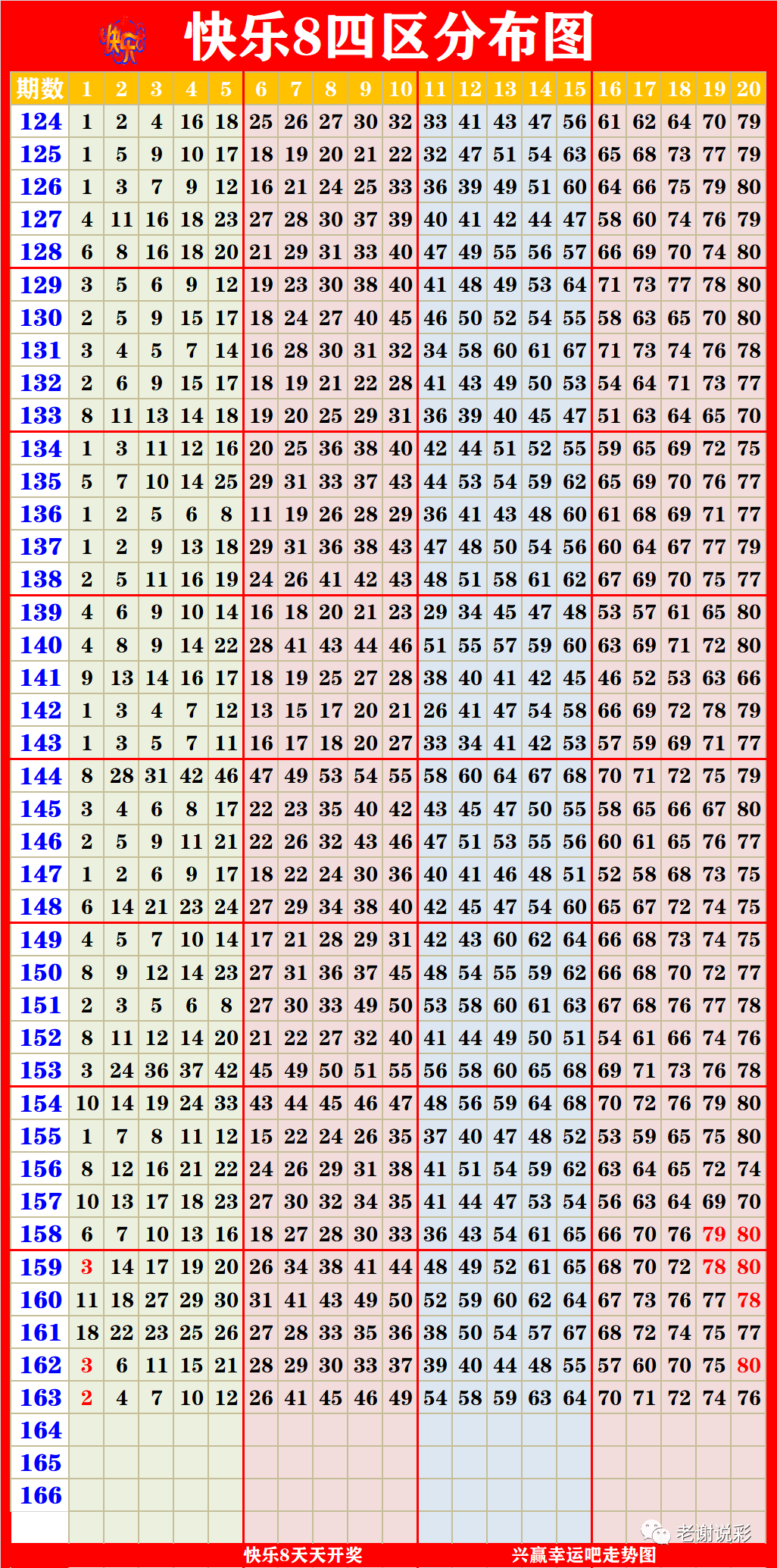 新澳門彩出號(hào)綜合走勢(shì),新澳門彩出號(hào)綜合走勢(shì)分析