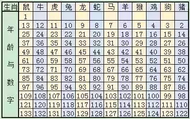 2024十二生肖49碼表,揭秘2024十二生肖與彩票49碼表的神秘聯(lián)系