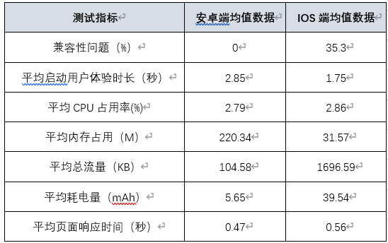 一碼一肖100%中用戶評(píng)價(jià),一碼一肖，百分之百用戶體驗(yàn)評(píng)價(jià)與反饋深度解析