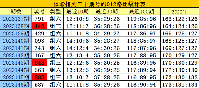 白小姐三肖三期必出一期開獎2023,白小姐三肖三期必出一期開獎2023——揭秘彩票背后的秘密