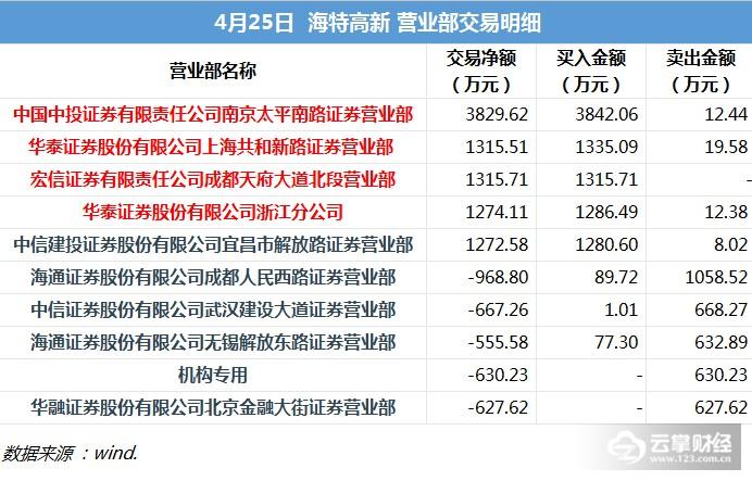 澳門三肖三碼精準(zhǔn)100%管家婆,澳門三肖三碼精準(zhǔn)預(yù)測，揭秘管家婆的神秘面紗