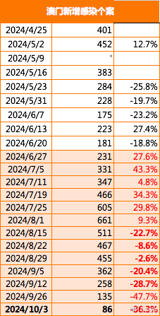 2024澳門精準(zhǔn)正版,探索澳門未來，2024年澳門精準(zhǔn)正版展望