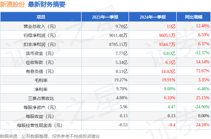 新澳2024大全正版免費(fèi)資料,新澳2024大全正版免費(fèi)資料，探索與解析