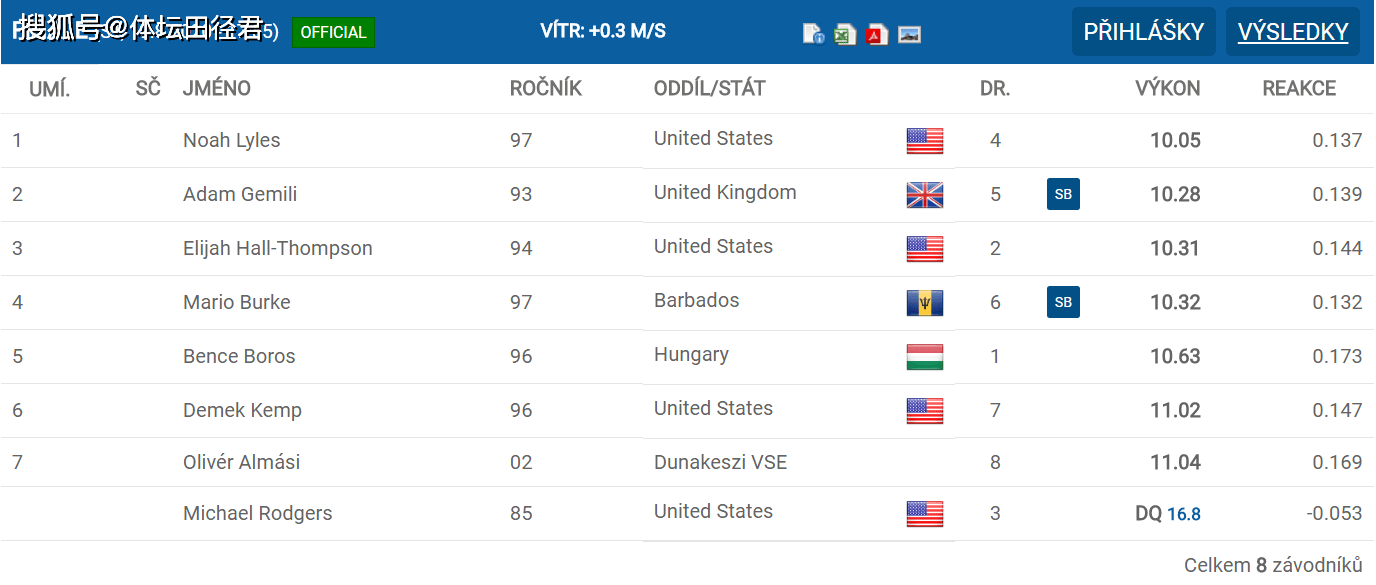 ww77766開獎記錄,WW77766開獎記錄，探索數(shù)字世界的神秘之門