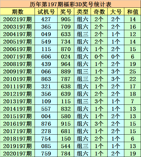 澳門一碼一碼100準(zhǔn)確a07版,澳門一碼一碼精準(zhǔn)預(yù)測(cè)與A07版，揭示背后的真相與風(fēng)險(xiǎn)警示