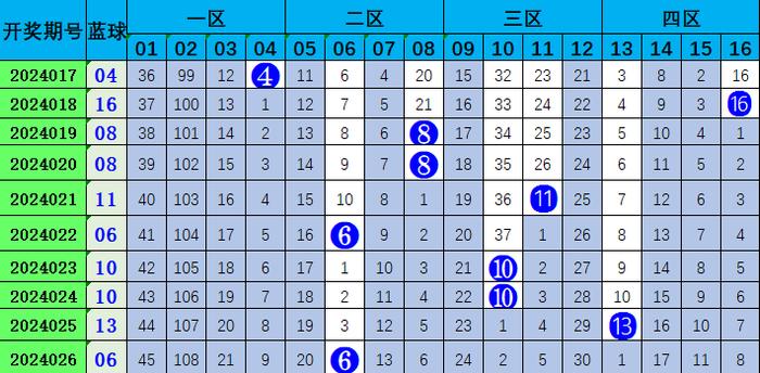 今晚澳門338期開什么生肖號(hào)碼,今晚澳門338期生肖號(hào)碼預(yù)測與解讀