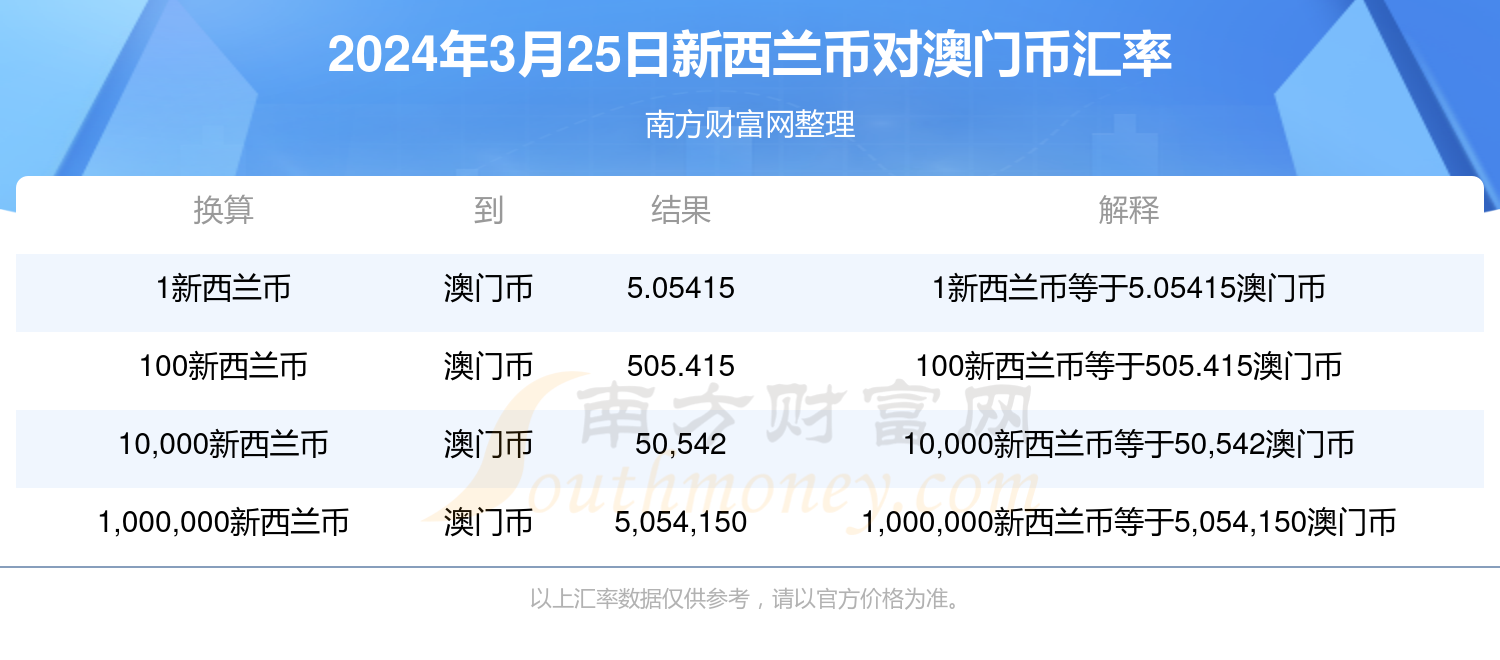 新澳門免費全年資料查詢,新澳門免費全年資料查詢，探索與解析