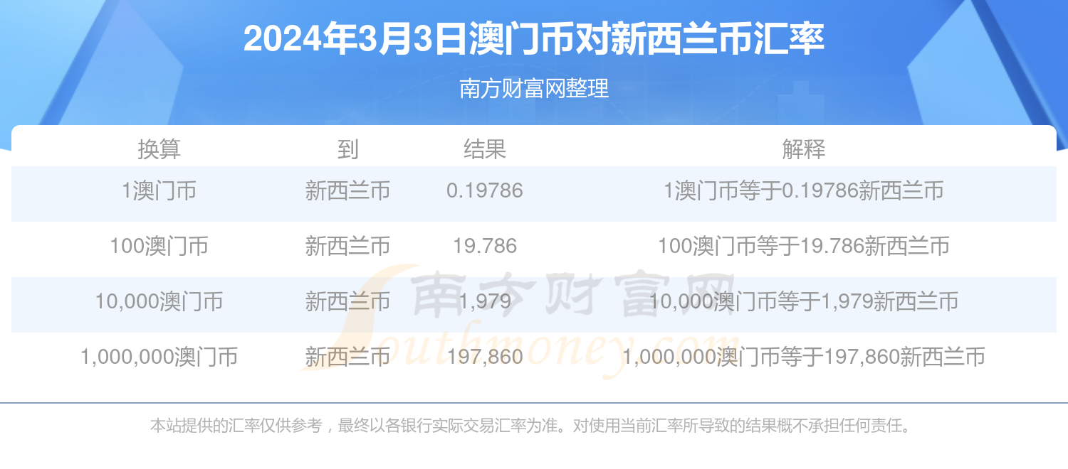 新澳門2024年正版免費(fèi)公開(kāi),新澳門2024年正版免費(fèi)公開(kāi)，探索未來(lái)的機(jī)遇與挑戰(zhàn)