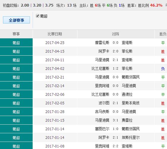 014967cσm查詢,澳彩資料,關(guān)于014967cσm查詢與澳彩資料的探討