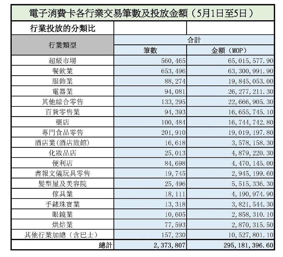 緩慢 第7頁