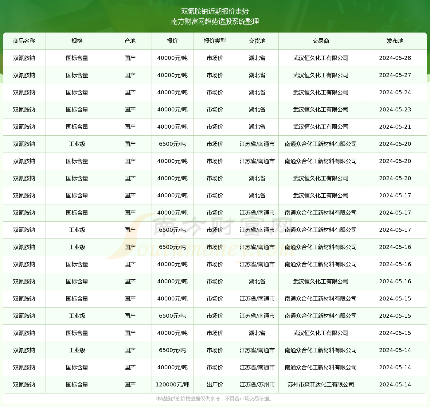 2024澳門資料表,澳門資料表，探索與解讀（2024版）