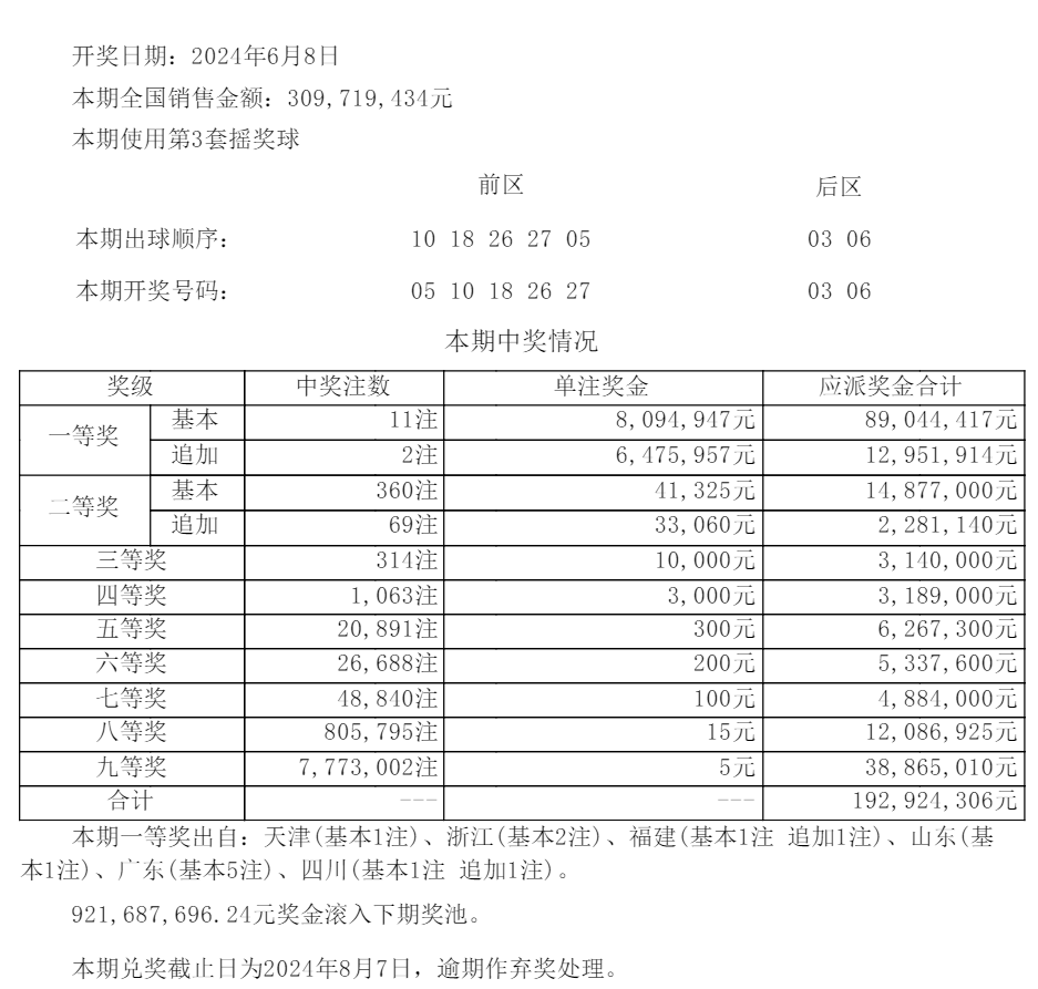 澳門開獎(jiǎng)結(jié)果開獎(jiǎng)記錄表62期,澳門開獎(jiǎng)結(jié)果開獎(jiǎng)記錄表第62期深度解析