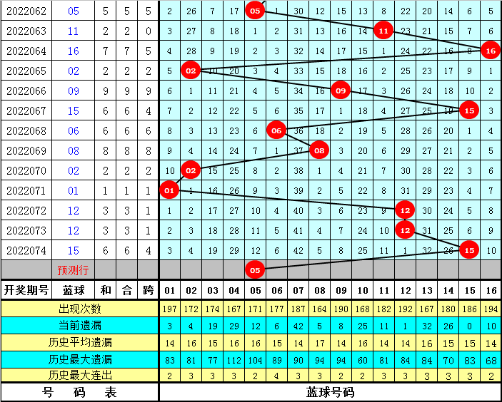 管家婆一碼中一肖,揭秘管家婆一碼中一肖，一種神秘彩票預測現(xiàn)象