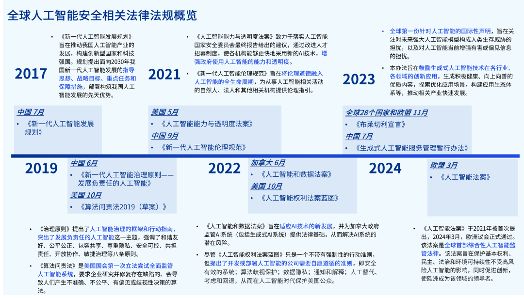 2024全年資料免費(fèi)大全功能,邁向未來(lái)，探索2024全年資料免費(fèi)大全功能的無(wú)限可能