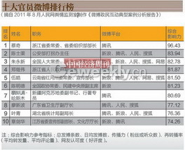 2004新澳門天天開好彩大全一,澳門是中國的一個(gè)特別行政區(qū)，博彩業(yè)是其重要的經(jīng)濟(jì)支柱之一。然而，博彩業(yè)也是受到嚴(yán)格監(jiān)管和控制的行業(yè)，任何涉及賭博的行為都需要遵守相關(guān)的法律法規(guī)。關(guān)于澳門天天開好彩這樣的關(guān)鍵詞，我想強(qiáng)調(diào)的是，博彩行業(yè)中的任何活動(dòng)都應(yīng)該遵循合法合規(guī)的原則，任何非法賭博行為都是不被允許的。以下是我對(duì)澳門博彩行業(yè)和賭博行為的一些看法和解釋。