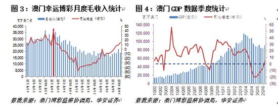 狡兔三窟 第7頁