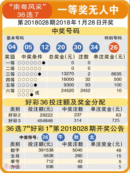 狼吞虎咽 第7頁