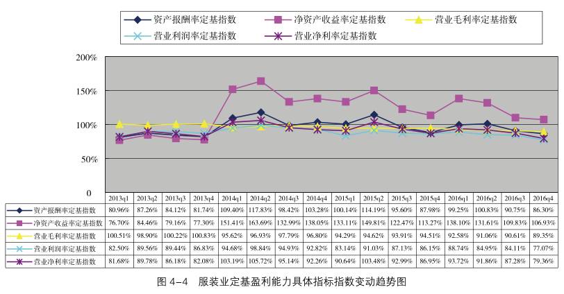 萬古長青 第8頁