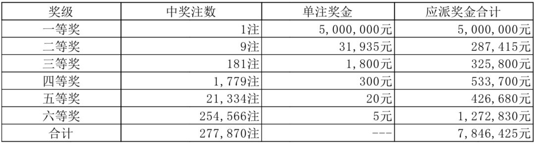 2024澳門天天彩六開彩今晚開獎(jiǎng),警惕彩票欺詐，遠(yuǎn)離違法犯罪