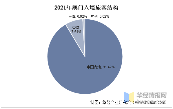 澳門內(nèi)部正版資料大全嗅,澳門內(nèi)部正版資料大全嗅，探索與解讀