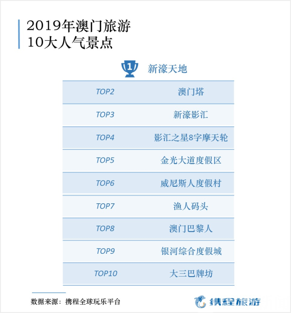 新澳門免費全年資料查詢,新澳門免費全年資料查詢，深度探索與實用指南