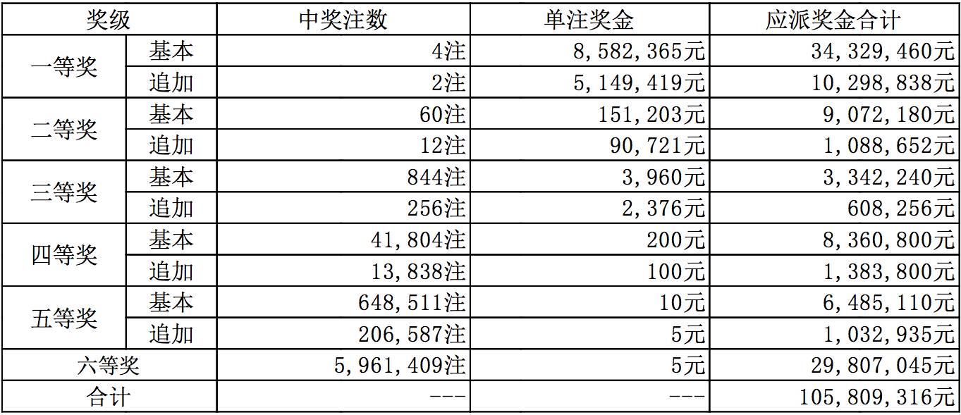 新澳今晚上9點30開獎結(jié)果,新澳今晚上9點30開獎結(jié)果揭曉，期待與驚喜交織的時刻