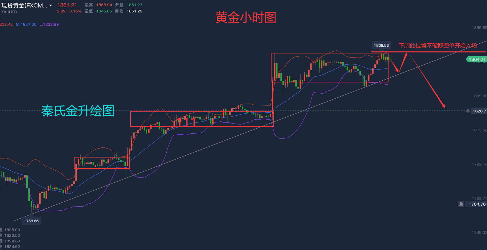 下周一黃金最有可能走勢(shì)預(yù)測(cè),下周一黃金最有可能走勢(shì)預(yù)測(cè)