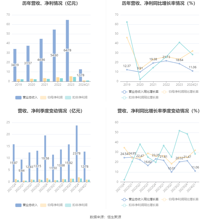 蘋果綠 第7頁