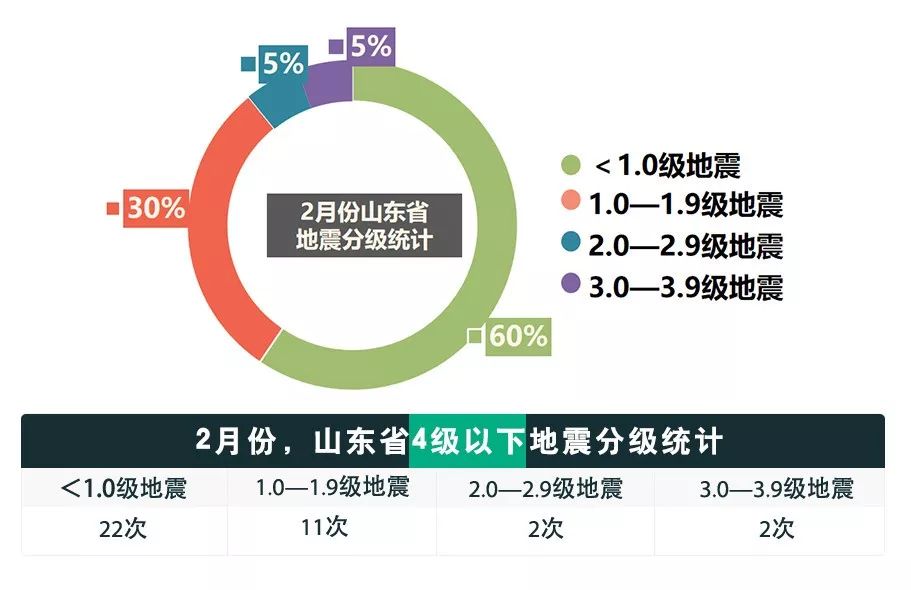 山東高官大地震2024年最新消息,山東高官大地震，聚焦2024年最新消息