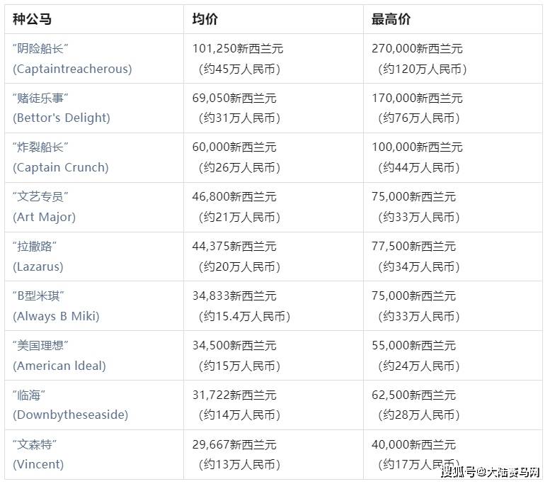 2024買馬資料免費(fèi)網(wǎng)站,免費(fèi)獲取優(yōu)質(zhì)馬匹資料的網(wǎng)站推薦——探索優(yōu)質(zhì)馬匹資源的首選平臺(tái)（2024年）