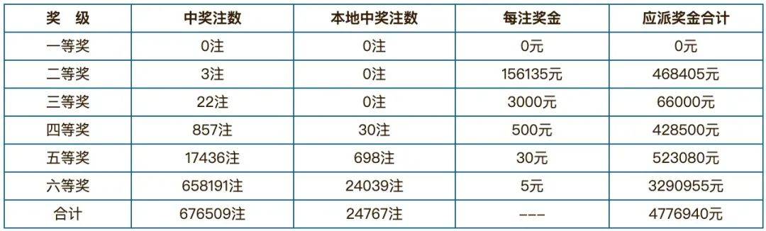 2024年澳門開獎結(jié)果,澳門彩票的未來展望，聚焦2024年開獎結(jié)果