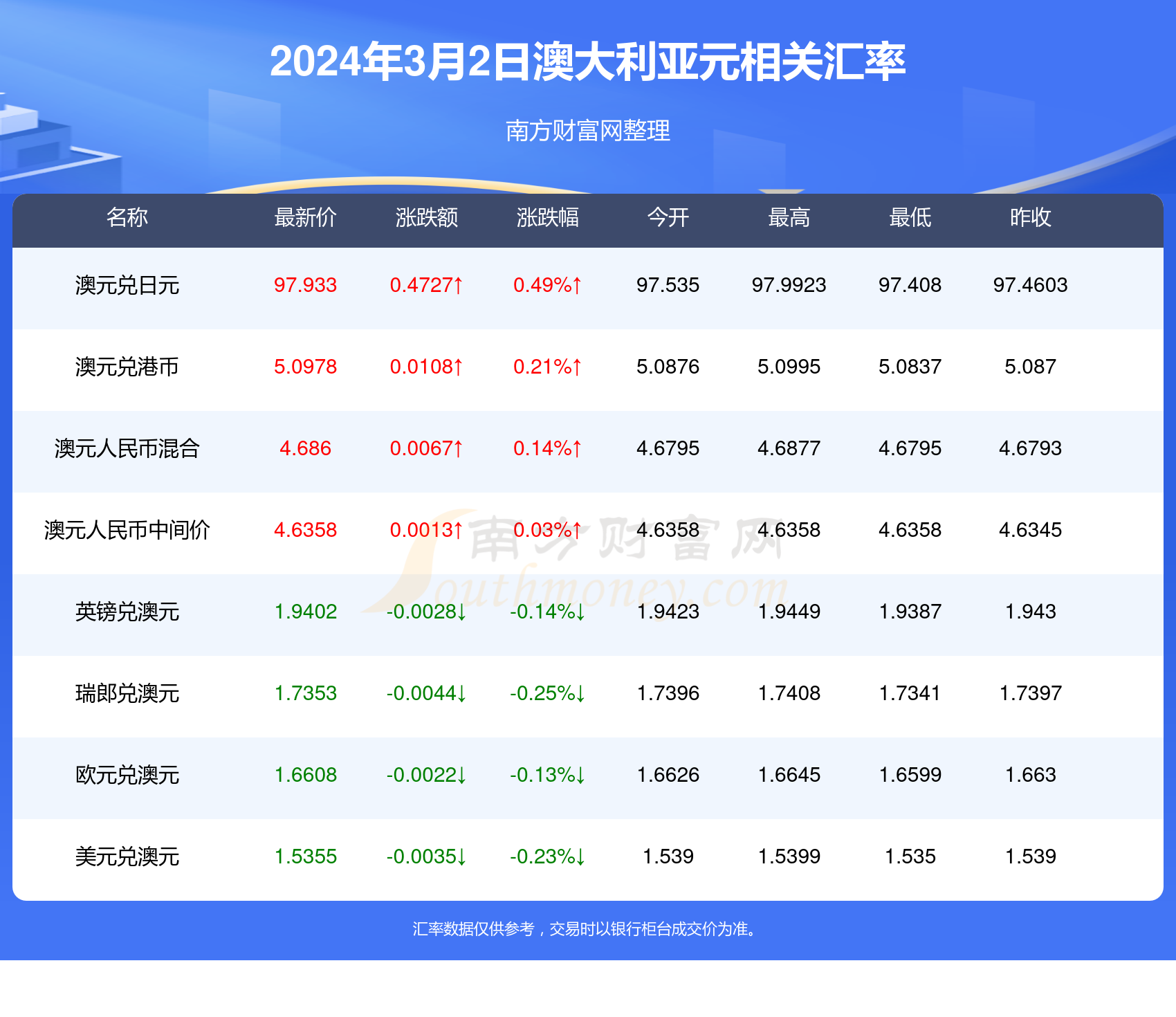 新澳2024年開獎記錄,新澳2024年開獎記錄深度解析