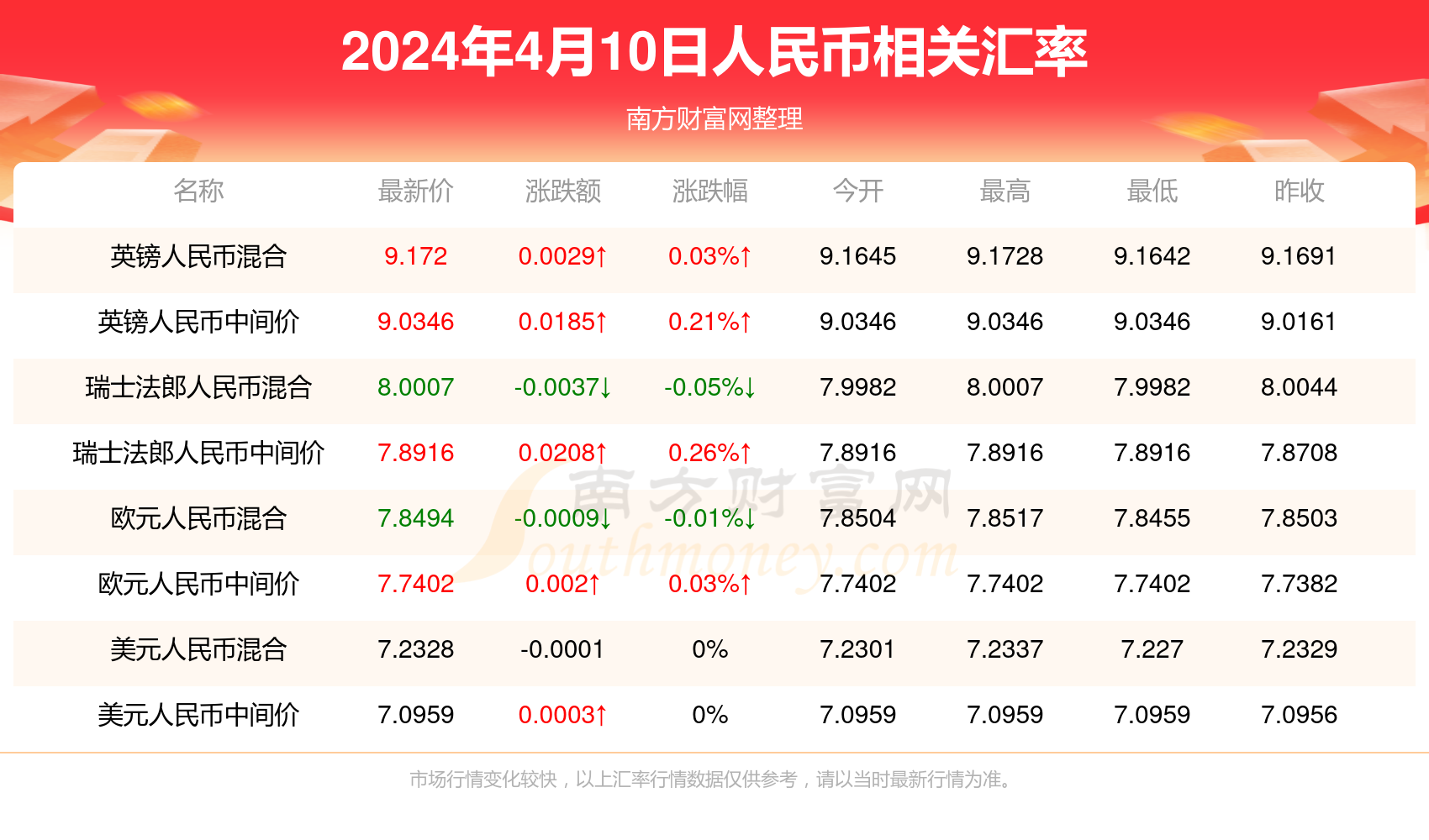 搖擺不定 第8頁(yè)