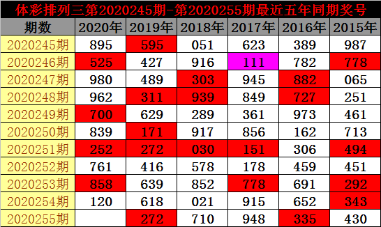 澳門(mén)3期必出三期必出,澳門(mén)彩票三期必出分析與預(yù)測(cè)