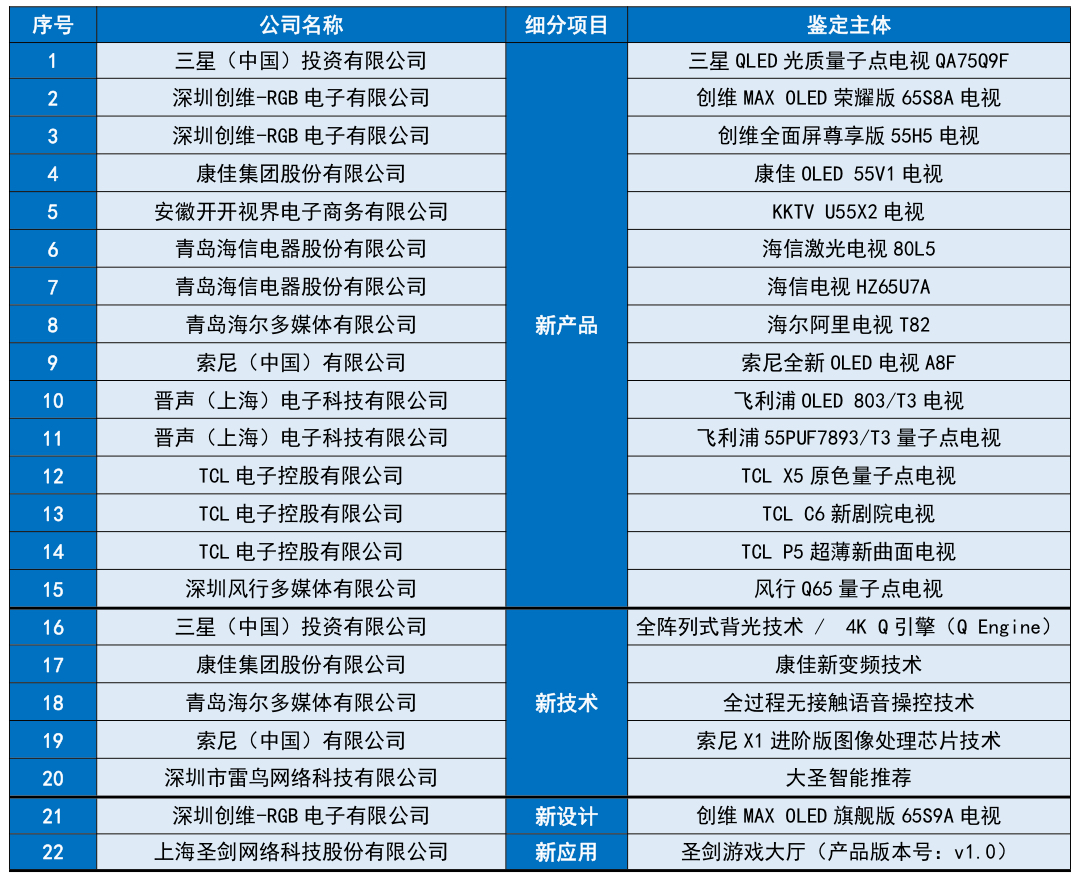 2024年天天彩正版資料,探索2024年天天彩正版資料，揭秘彩票行業(yè)的未來趨勢與機(jī)遇