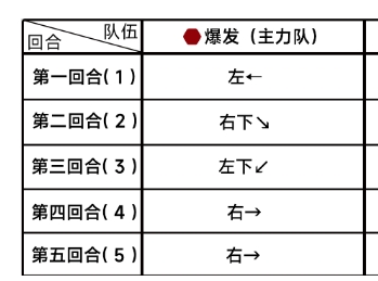 昂首闊步 第7頁(yè)