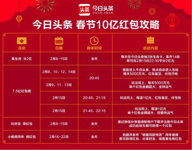 2025新澳門今天晚上開什么生肖,澳門生肖彩票一直以來都是廣大彩民關(guān)注的焦點，尤其是關(guān)于未來開獎結(jié)果的預(yù)測更是引人關(guān)注。本文將圍繞2025新澳門今天晚上開什么生肖這一主題展開探討，希望能為廣大彩民提供一些參考。