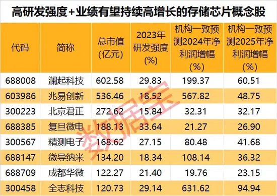 波濤洶涌 第7頁