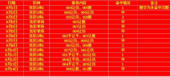 新奧門天天開獎資料大全,新澳門天天開獎資料大全，探索彩票世界的奧秘與魅力